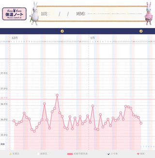 これ排卵してますか？