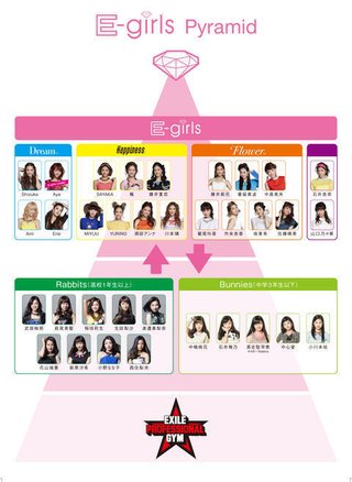 「E-girls」再編　26人から20人体制へ、さらなる成長期待