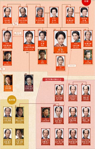 <15年･NHK大河ﾄﾞﾗﾏ> 井上真央主演【花燃ゆ】