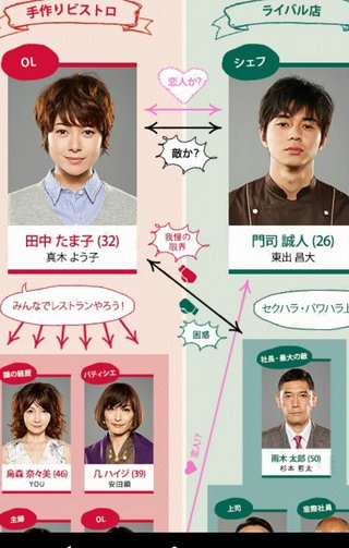 フジテレビ【問題のあるレストラン】木10時～