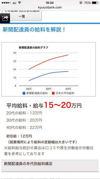 きっと叩かれるであろうことをカキコしてみる