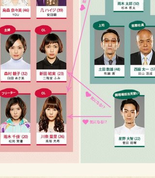 フジテレビ【問題のあるレストラン】木10時～