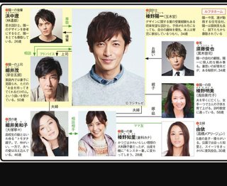 フジテレビ【残念な夫】水22～