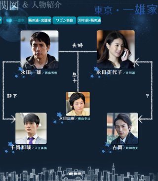 TBS【流星ワゴン】日21時～