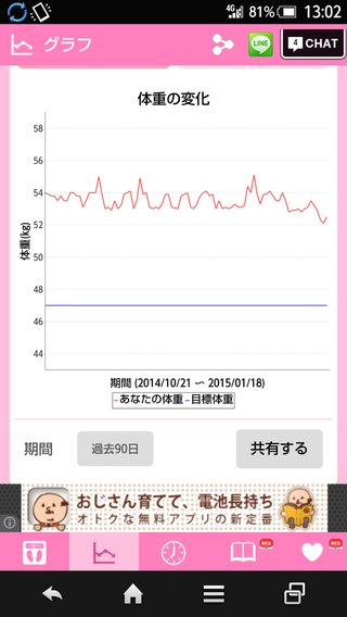 書き捨て！自己満！報告所