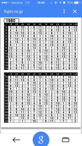 情報生番組【ノンストップ！】フジ