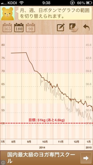 書き捨て！自己満！報告所