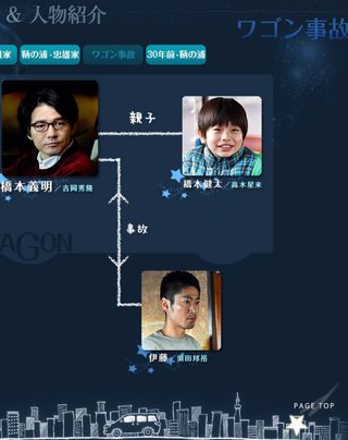 TBS【流星ワゴン】日21時～