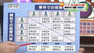 多摩川河川敷に若い男性の全裸遺体