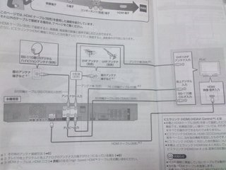 デジアナ終了  テレビ見れない