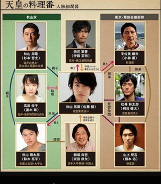 TBS【流星ワゴン】日21時～