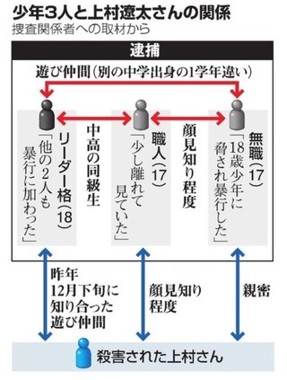 多摩川河川敷に若い男性の全裸遺体