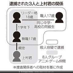 多摩川河川敷に若い男性の全裸遺体