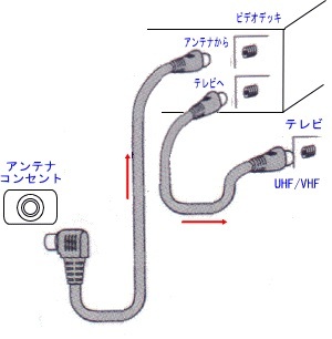 デジアナ終了  テレビ見れない