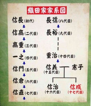 織田信成【総合】