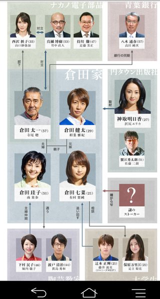 フジ『ようこそ、我が家へ』月９