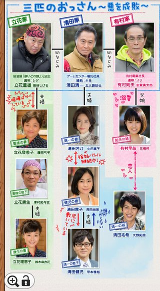 テレビ東京『三匹のおっさん続編』金19:58～