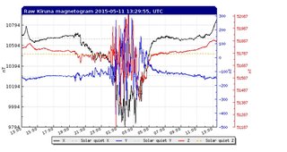 【地震前兆】があったら報告するﾄﾋﾟ