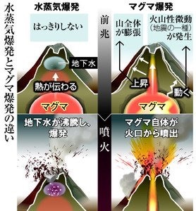 箱根山で地震回数が増加 注意呼びかけ