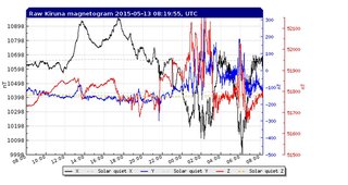 【地震前兆】があったら報告するﾄﾋﾟ