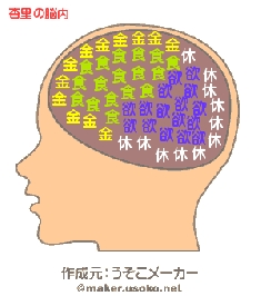 久々に脳内メーカーやってみないかい？