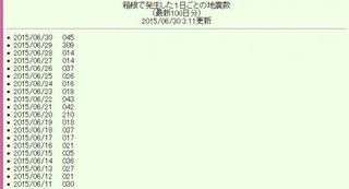 箱根山で地震回数が増加 注意呼びかけ
