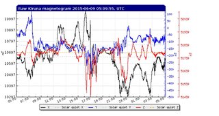 【地震前兆】があったら報告するﾄﾋﾟ