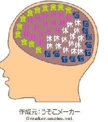 久々に脳内メーカーやってみないかい？