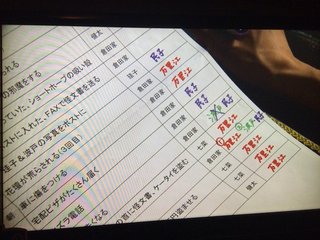 フジ『ようこそ、我が家へ』月９