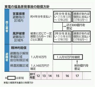 福島県　住宅無償提供終了、苦渋の決断