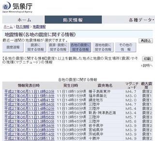 【地震前兆】があったら報告するﾄﾋﾟ