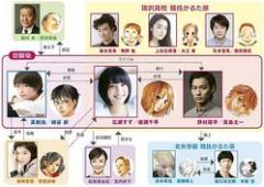 「ちはやふる」実写映画化が決定！