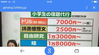 宿題代行頼んだらめっちゃ早いね