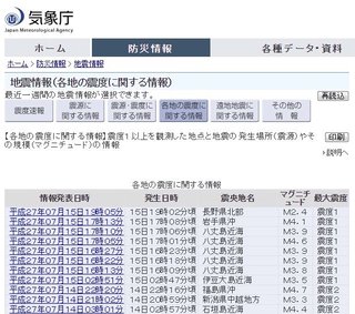 【地震前兆】があったら報告するﾄﾋﾟ