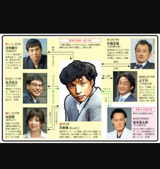 テレビ朝日【刑事7人】水曜２１