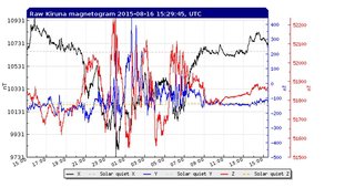 【地震前兆】があったら報告するﾄﾋﾟ