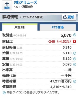 アミューズ株が急落、福山雅治さん結婚で－２年超ぶり値下がり率