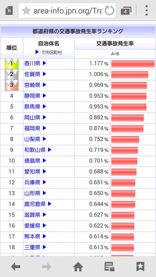 旅先で「名古屋から来た」と答える愛知県民多数