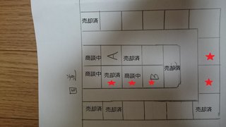 土地の購入で。（長文ですみません）