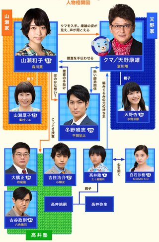 ﾌｼﾞﾃﾚﾋﾞ系｢ﾃﾃﾞｨ･ｺﾞｰ!｣(10月10日ｽﾀｰﾄ､土曜､後11･40)