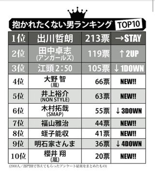 抱かれたくない男ランキング