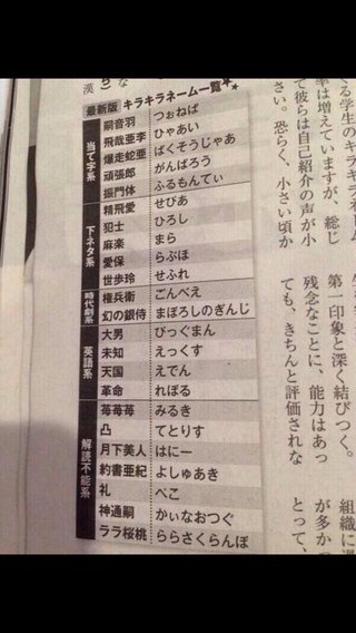 最新のキラキラネームが難読すぎてヤバイ！！
