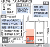 住宅火災 子ども３人と女性１人が重体  宮崎