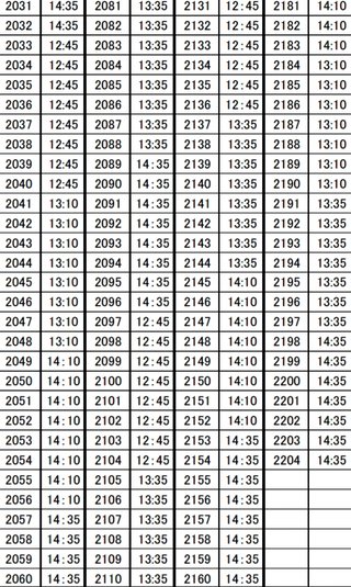 パソコンで調べていただけませんか。至急!!