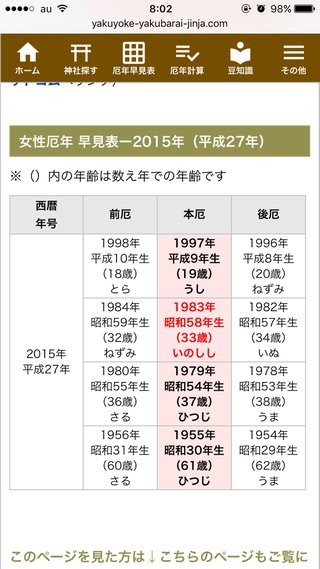 36才は厄年じゃないよね？