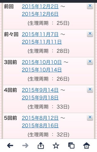 この生理周期