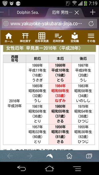 厄年の人いる？