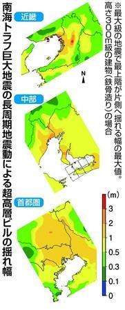 南海トラフ　超高層、揺れ幅６メートル　長周期地震動、初の想定