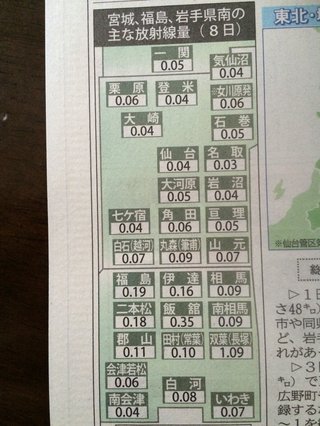 ロンブー淳　北茨城に行った次の日起きたら吐血？って思うくらい布団が鼻血まみれになっていた 