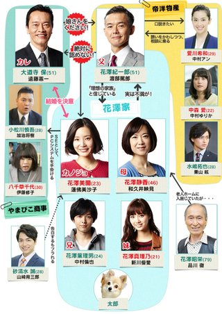 フジテレビ系連続ﾄドラマ《お義父さんと呼ばせて》(火曜､後10･00)